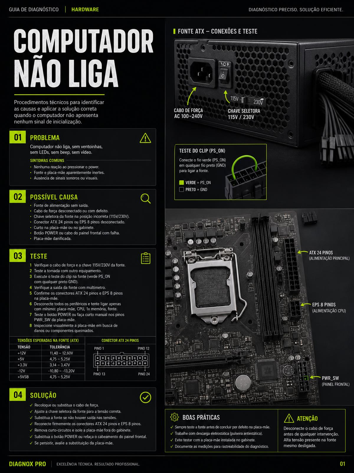 Diagnóstico ilustrado de energia